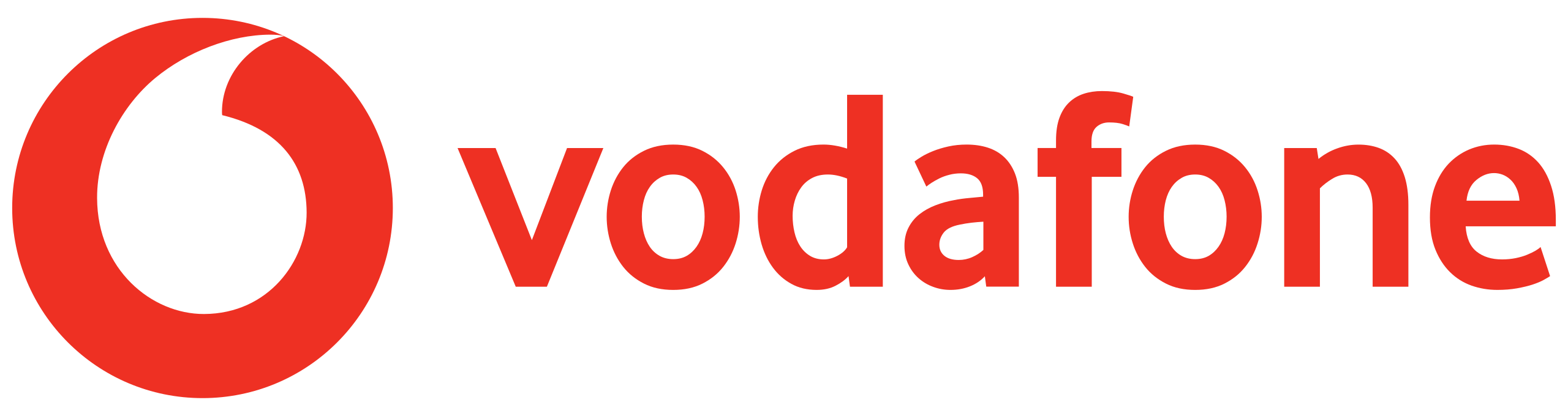 Referenzkunde Vodafone – SAP-Projekt im Telekommunikationsumfeld mit Fokus auf Logistik und Integration